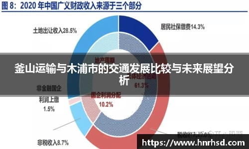 釜山运输与木浦市的交通发展比较与未来展望分析